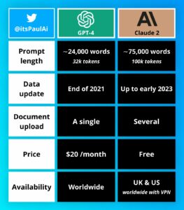 Claude AI vs ChatGPT prices and performances comparision